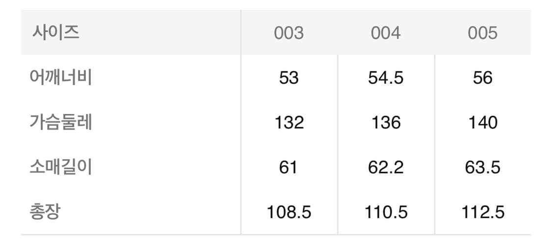 캡틴선샤인 바버 26ss endurance jacket / 5 상품이미지2