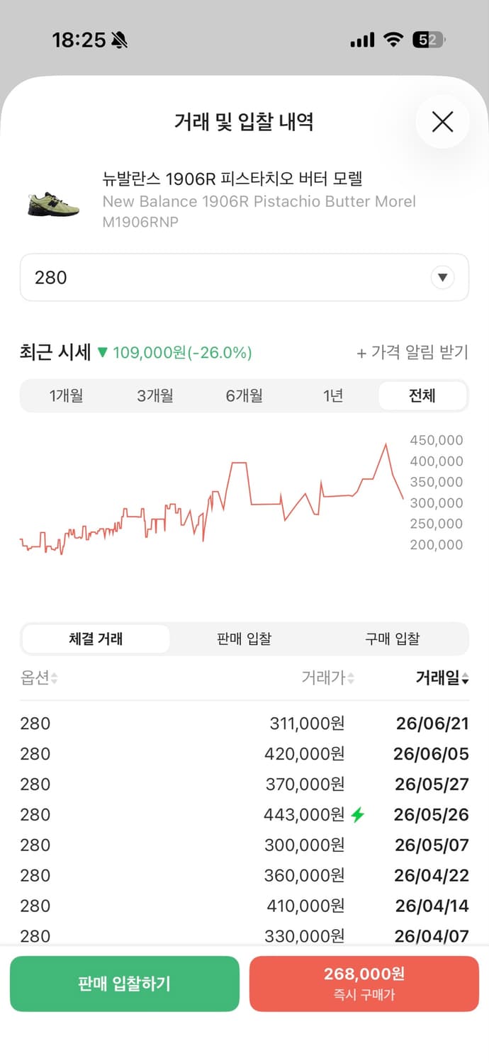 뉴발란스 1906R 피스타치오 버터 상품이미지2