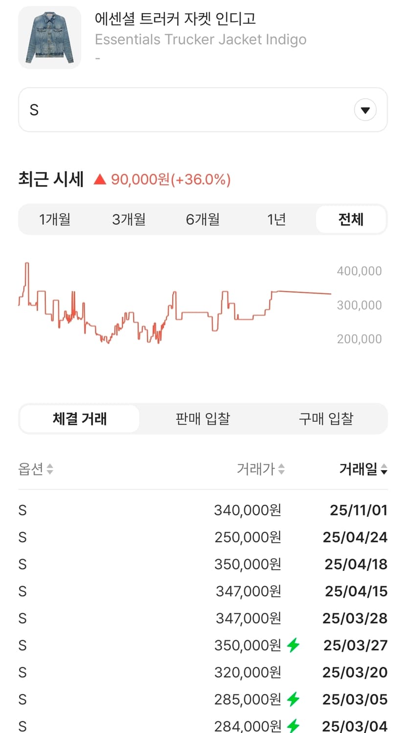 에센셜 트러커 자켓 인디고 22fw 판매합니다. 상품이미지9