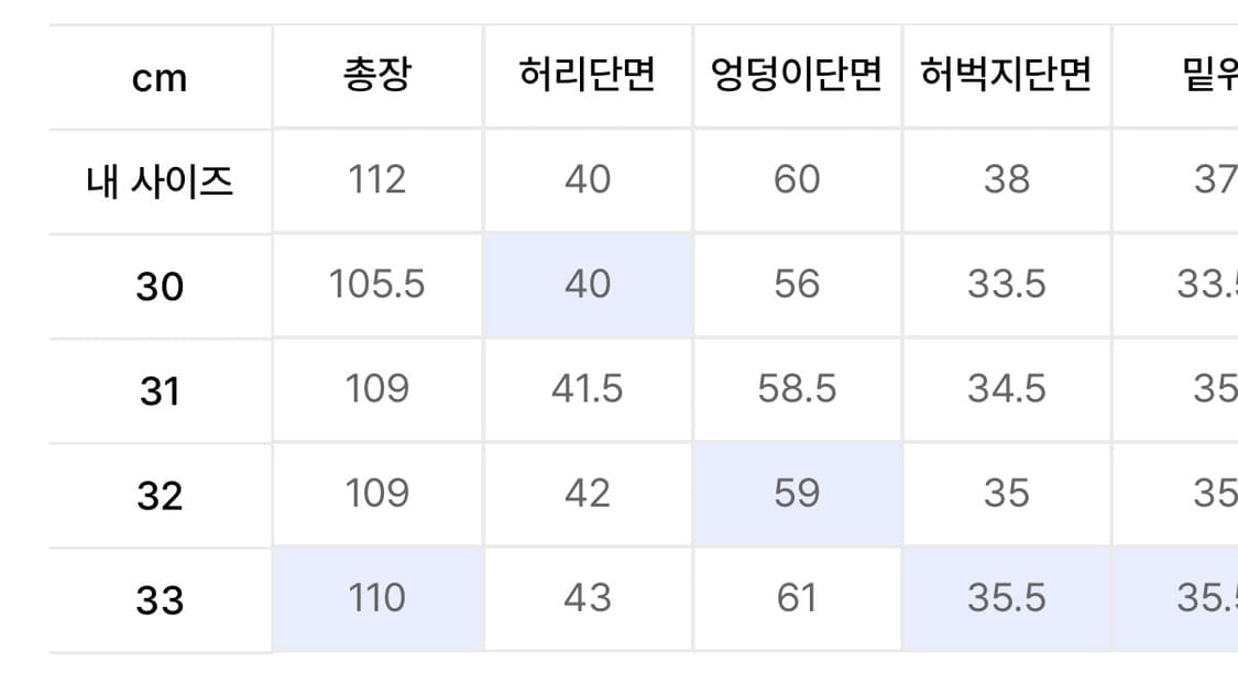 아워레가시 써드컷 슈퍼그레이 워시 30 상품이미지2