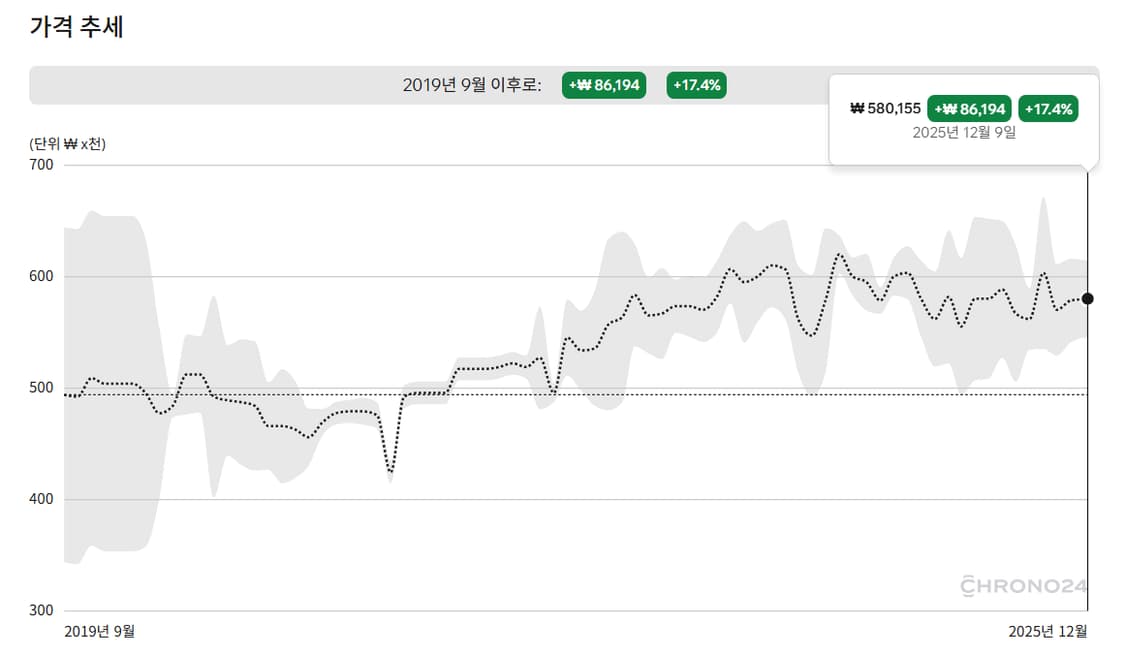 해밀턴 카키필드 쿼츠 올블랙 (40mm) 상품이미지8