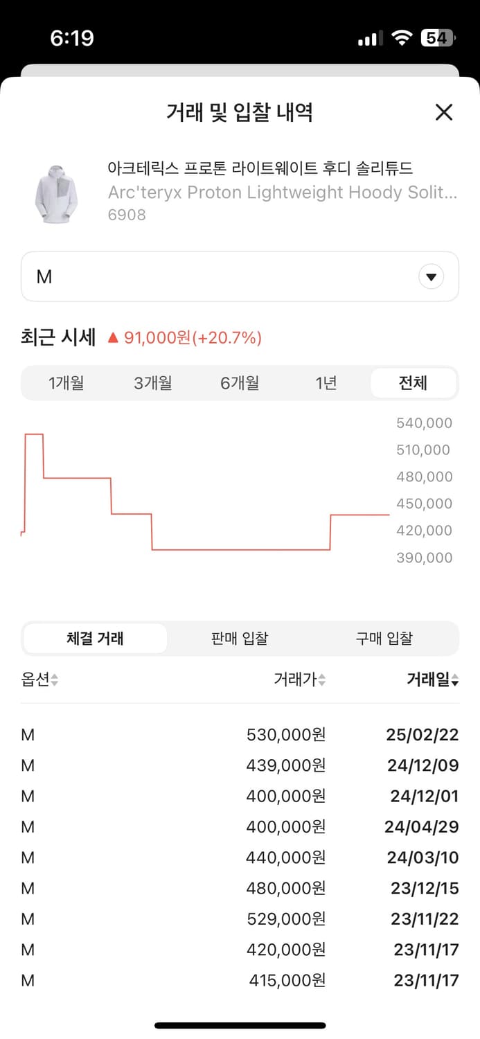 아크테릭스 프로톤LT 솔리튜드 M 상품이미지2