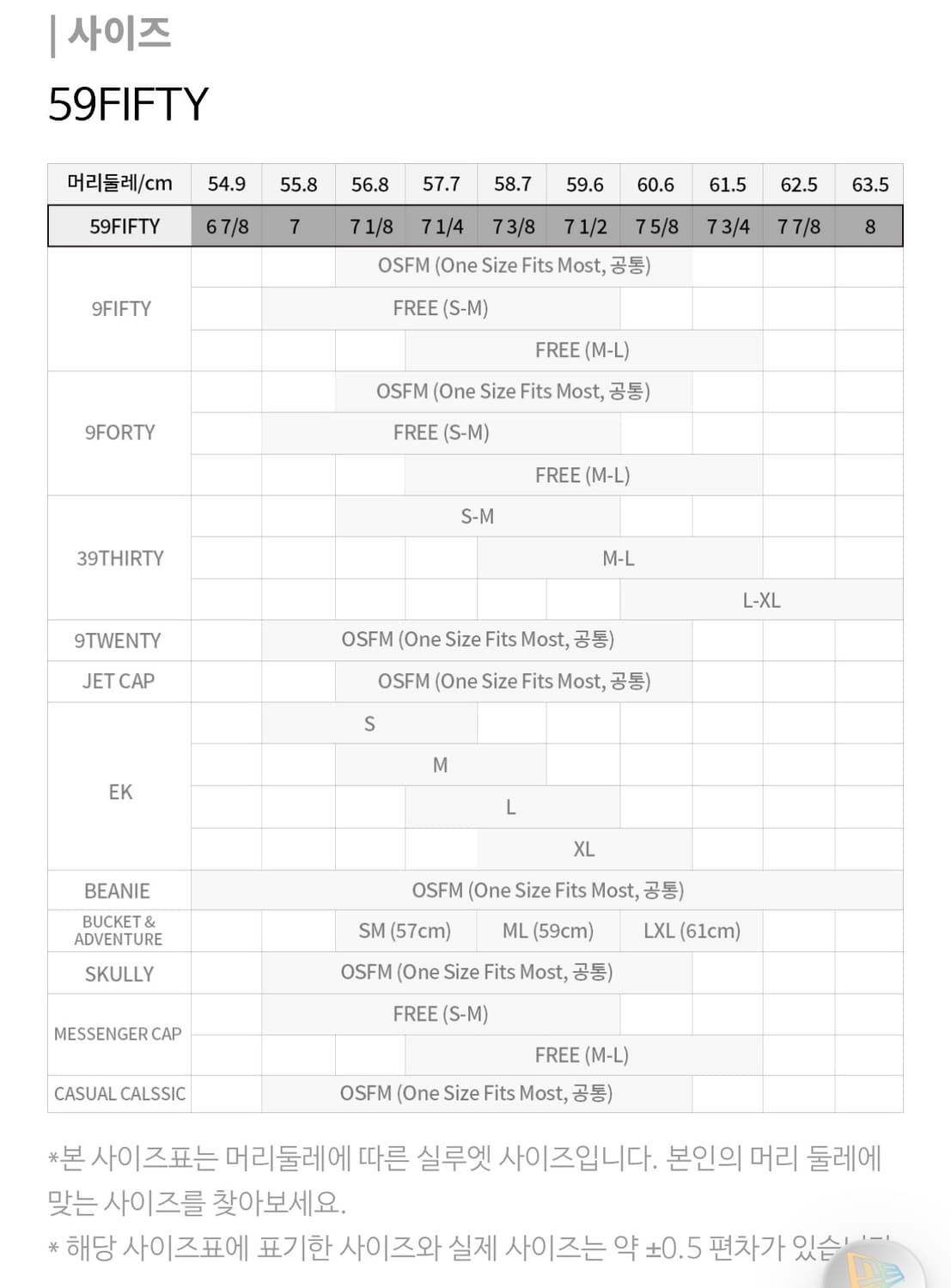 뉴에라 샌프란시스코 자이언츠 피티드캡 56.8 cm 상품이미지2