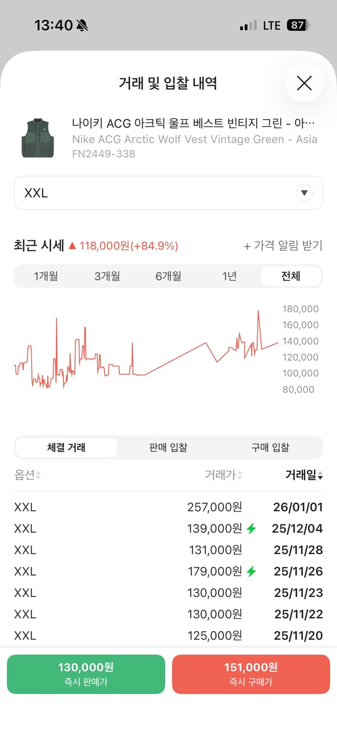 나이키 ACG 아크틱 울프 베스트 빈티지 그린 - 아시아 xxl 상품이미지5