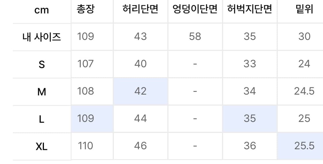 쿠어 워시드 딥 커브드 데님 팬츠 베이지 색 m사이즈 상품이미지7