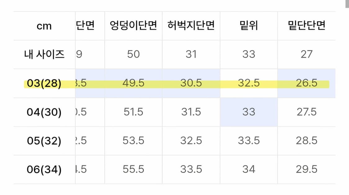 (새 상품) 벨리에 트루 플레어 데님 팬츠 - 레일 블랙 28사이즈 상품이미지8