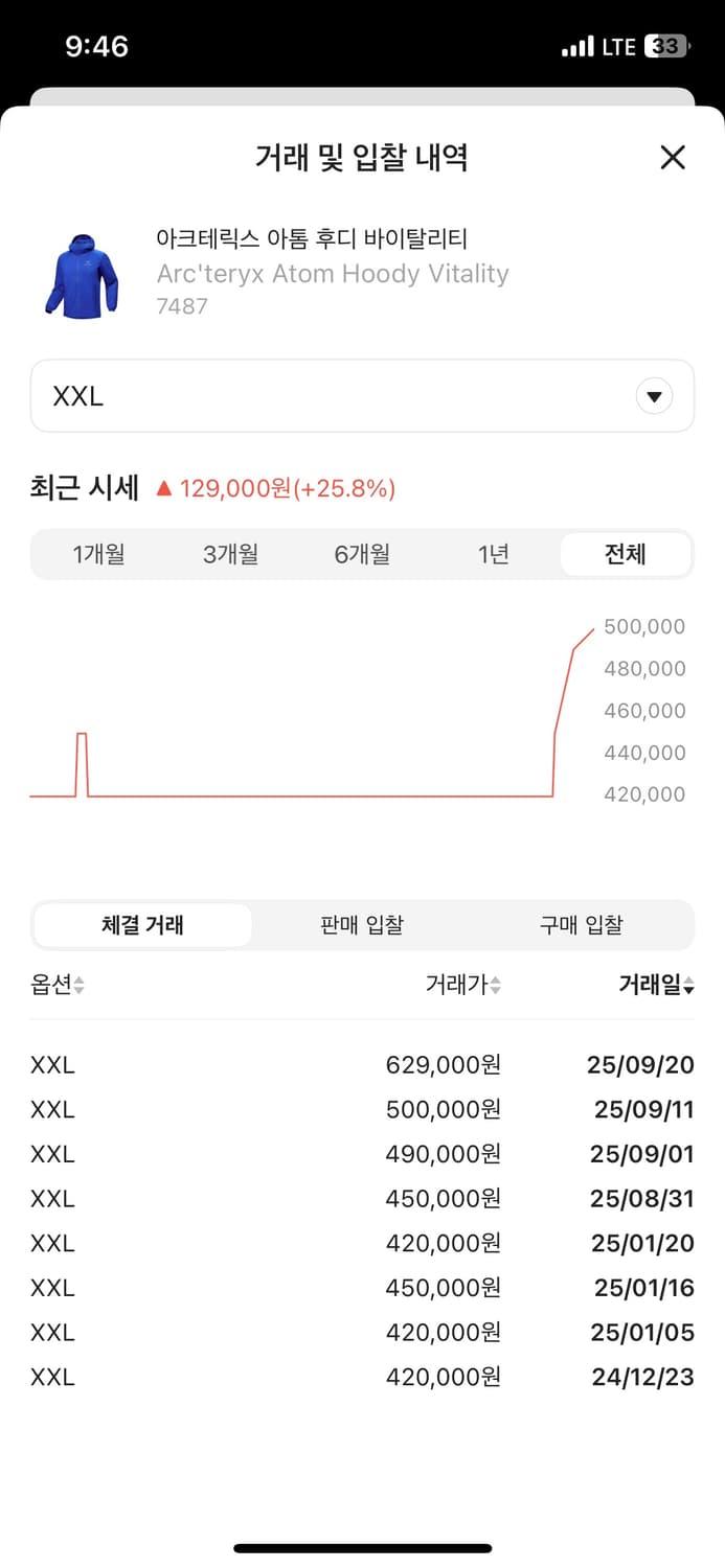 아크테릭스 아톰 후디 (lt) 바이탈리티 2xl / xxl 판매 상품이미지2