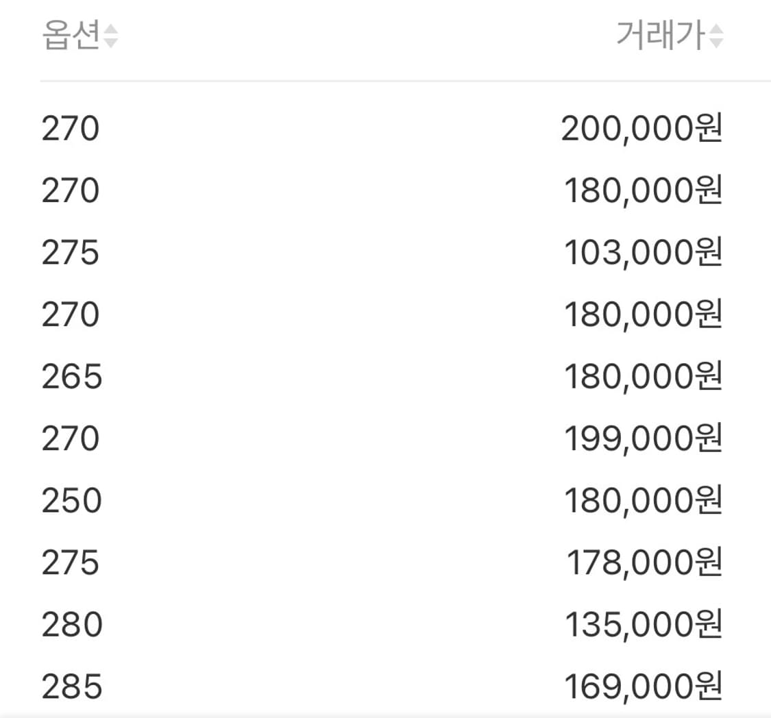 (250) 조던 1 레트로 레드 엘리펀트 프린트 상품이미지8