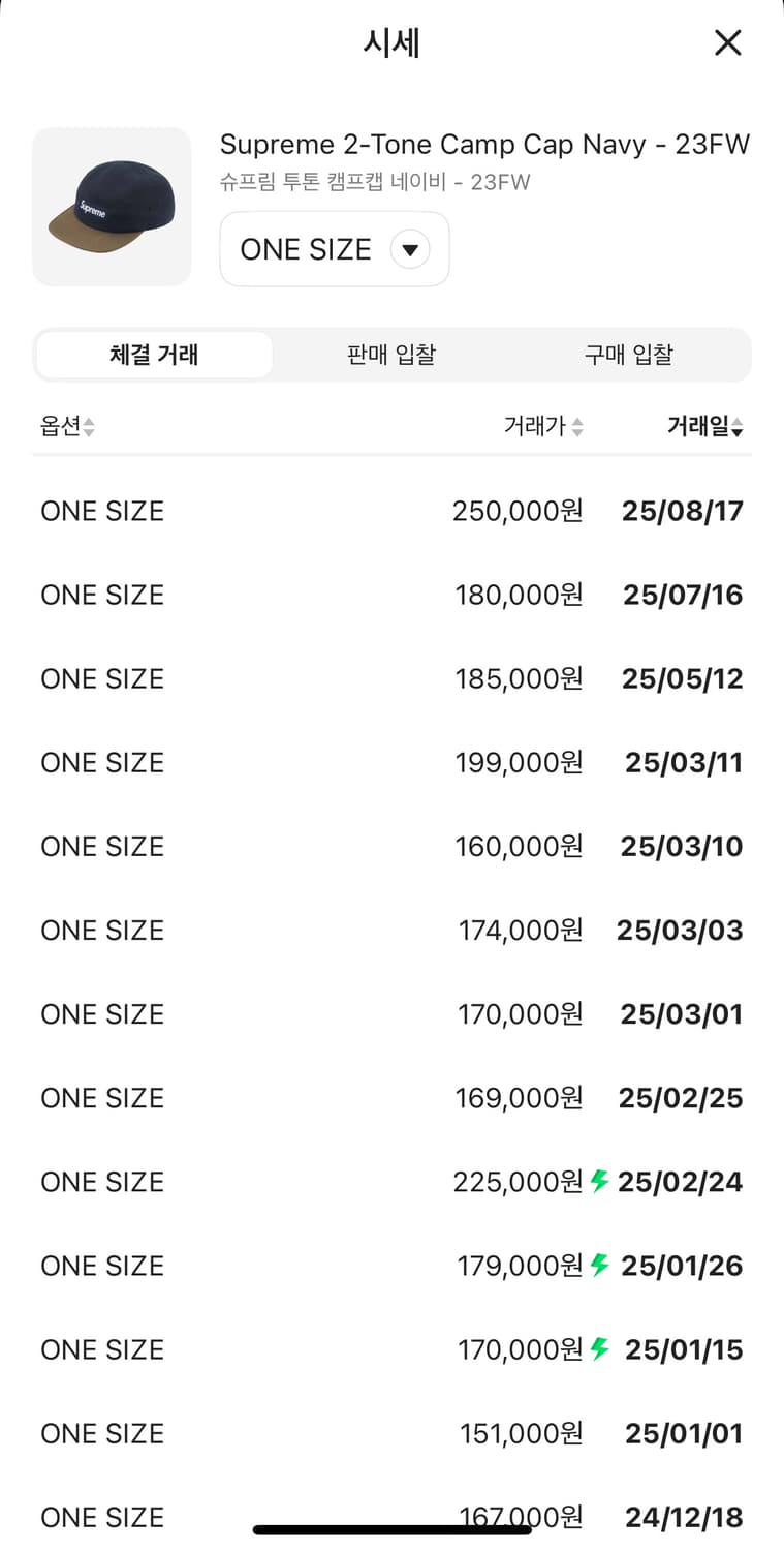 23FW 슈프림 투톤 캠프캡 네이비 판매합니다 상품이미지6