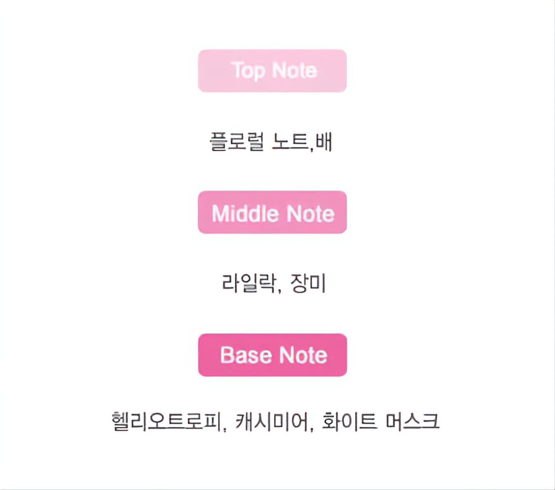 트루사르디 마이 센트 EDT 100ml 상품이미지3