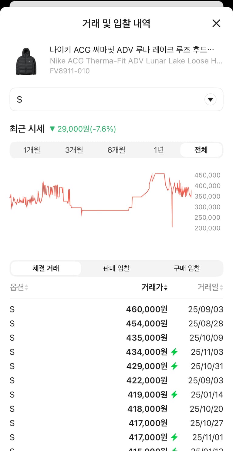 (S급) 나이키 ACG 써마핏 ADV 루나 레이크 루즈 후드 블랙 상품이미지2
