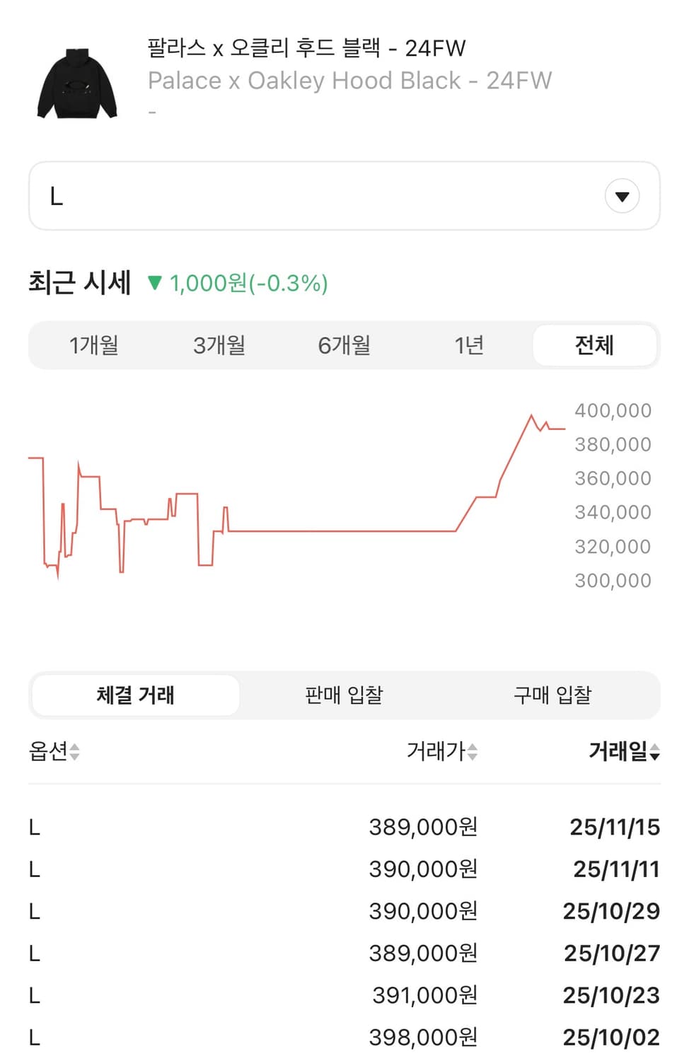 Palace x Oakley Hood Black - 24FW 상품이미지2