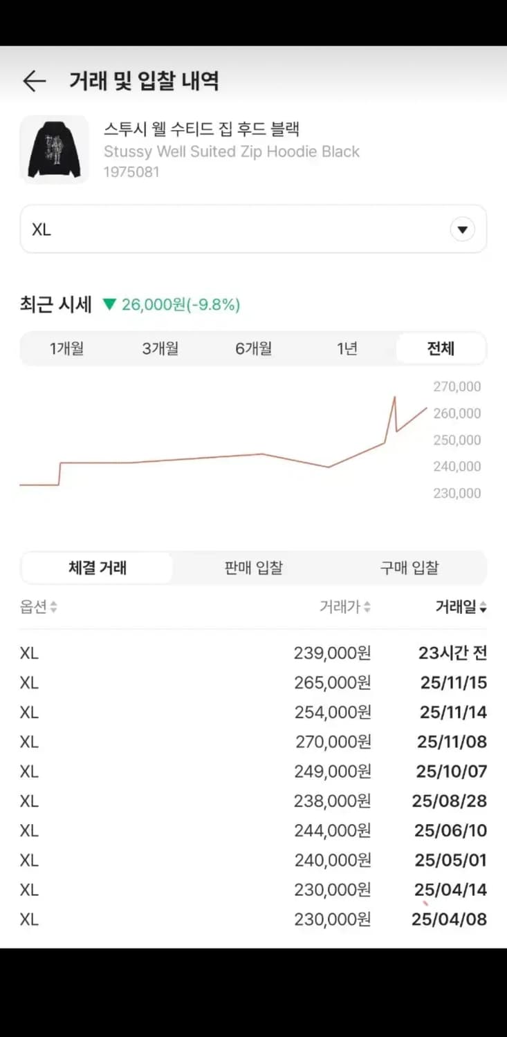 스투시 웰 수티드 집 후드 블랙 XL 새상품 상품이미지3