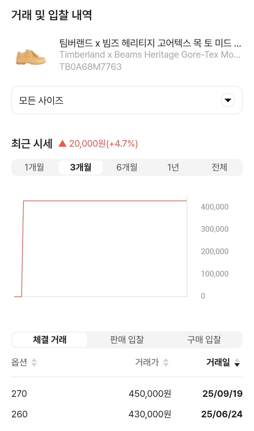 팀버랜드 X 빔즈 고어택스 목토 미드 누벅 275 상품이미지4