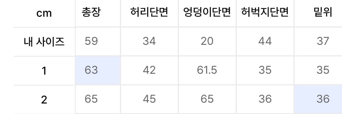 Nos coulers Bite short white 2사이즈 상품이미지3