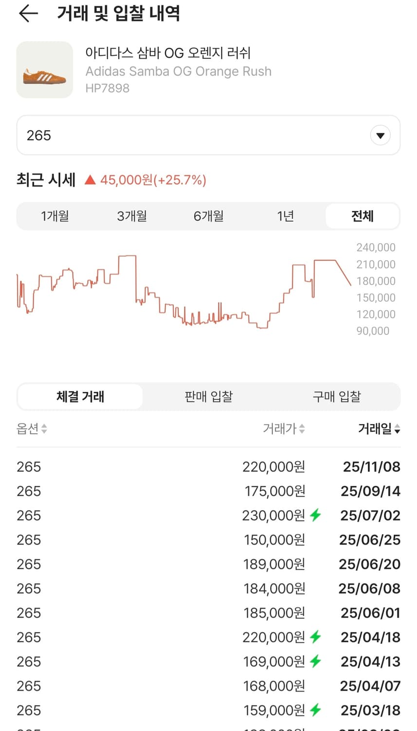 상태 최상 아디다스 삼바 오렌지 265사이즈 상품이미지5