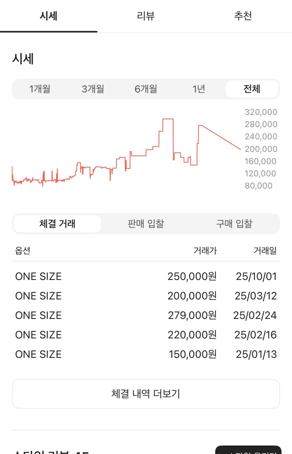 슈프림 밀리터리 캠프캡 블랙 프림1 카모 - 22SS 상품이미지3