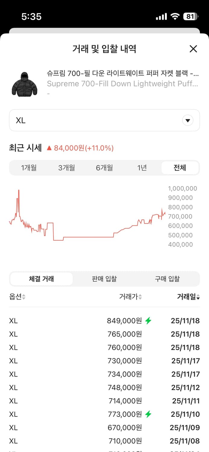 슈프림  700 필다운 퍼퍼 패딩 xl 상품이미지6
