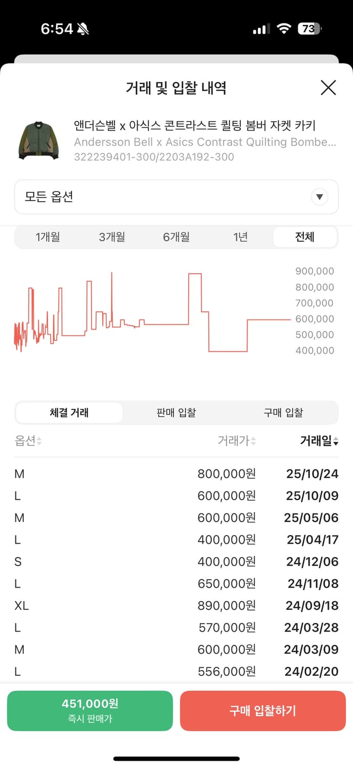 앤더슨벨 아식스 콘트라스트 퀼팅 봄버 자켓 M 상품이미지3