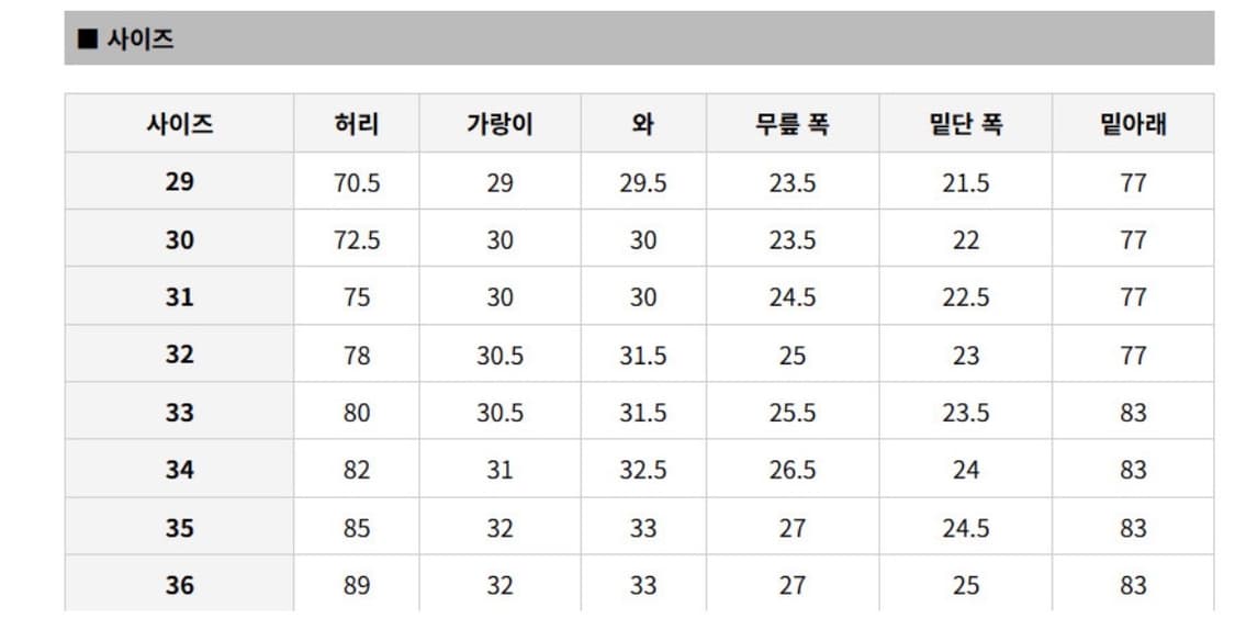 풀카운트 0105w 원워시드 데님 34 사이즈 상품이미지6