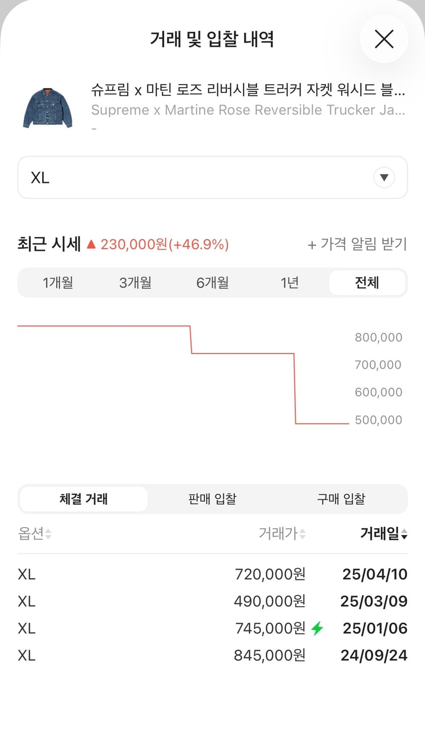 [XL] 슈프림 x 마틴 로즈 리버시블 트러커 자켓 워시드 블루 상품이미지8