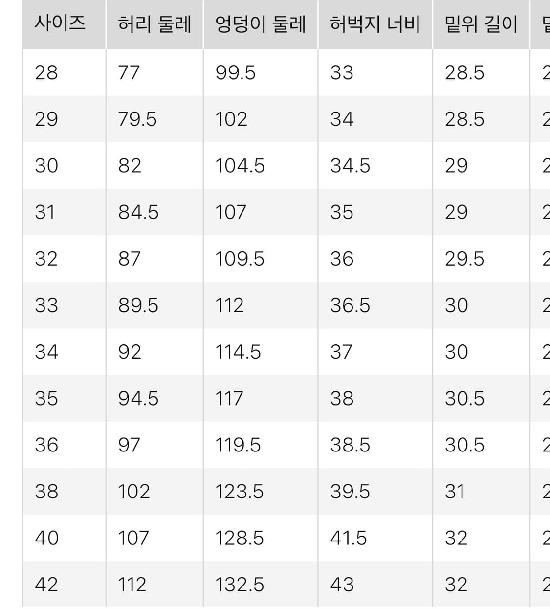 유니클로 와이드 스트레이트 진 33 사이즈 블랙 상품이미지3