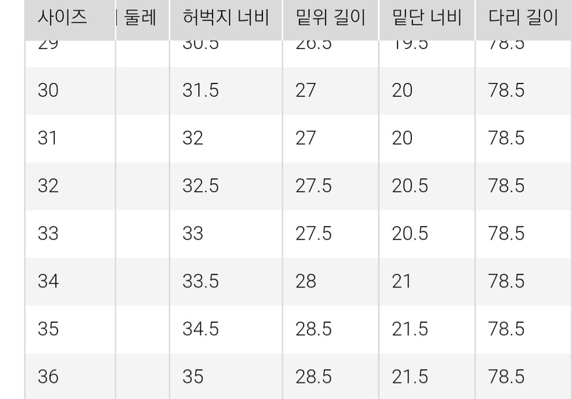 유니클로 레귤러핏 셀비지 36 상품이미지9