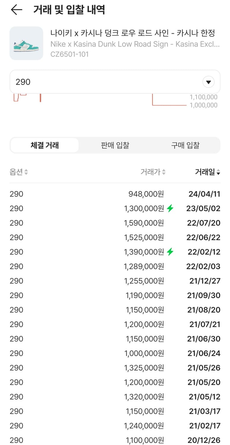 새상품 나이키 x 카시나 덩크 로드 사인 290사이즈 판매 상품이미지2