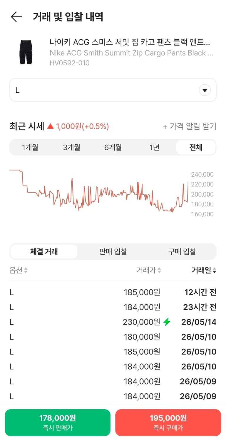 새제품 신형 아시아L) ACG 스미스 서밋 집 카고 팬츠 블랙 상품이미지2