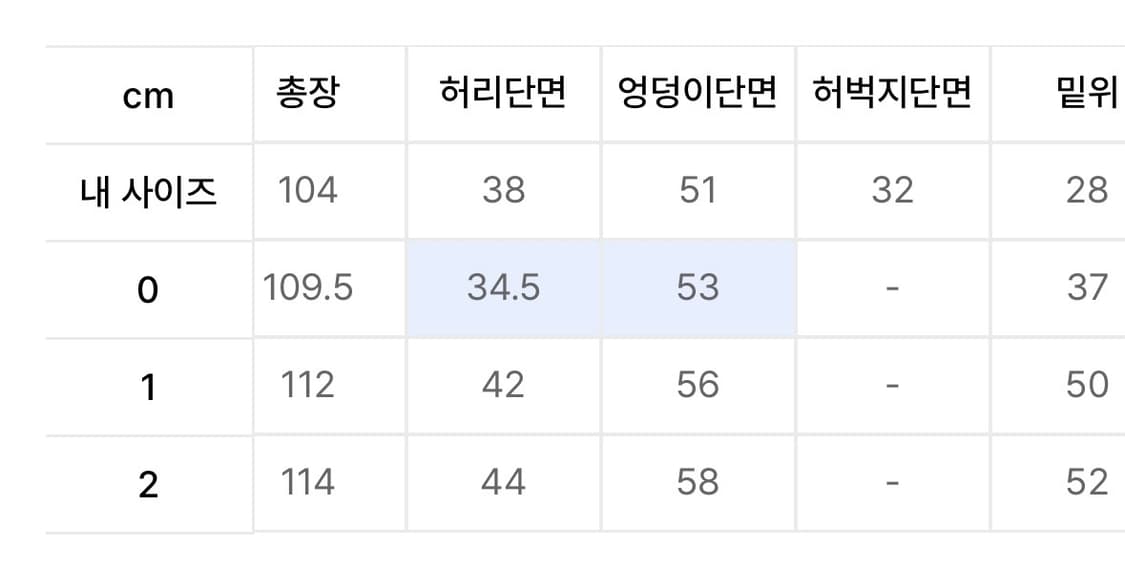 그레일즈 x 코인서울 카펜터 데님 팬츠 상품이미지4