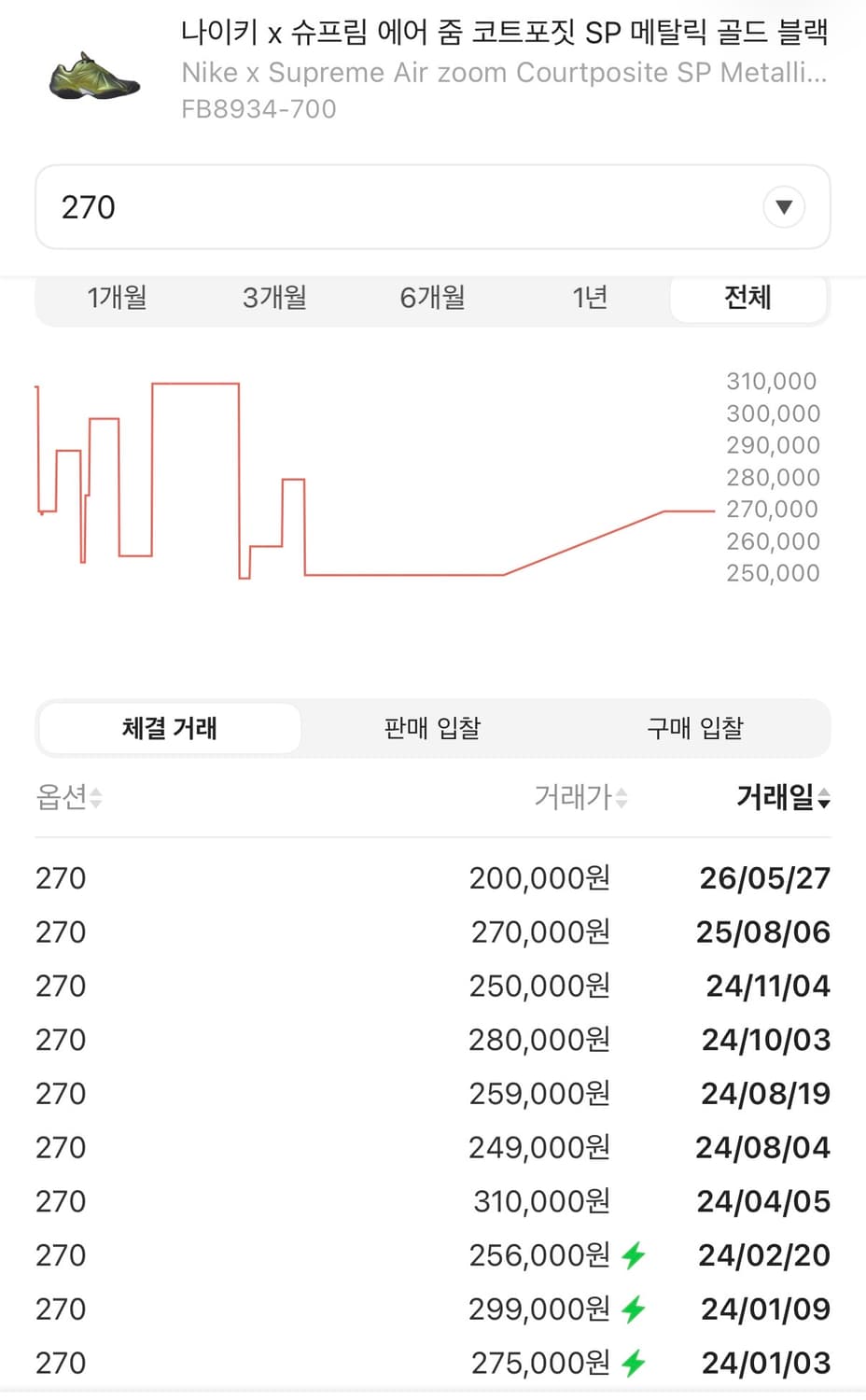 슈프림 나이키 에어줌 코트포짓 구해욧 상품이미지1