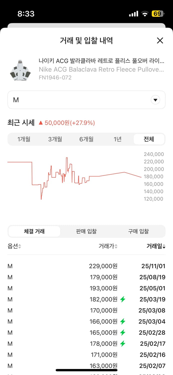 [M] 나이키 acg 바라클라바 플리스 풀오버 라이트 본 카키 상품이미지2