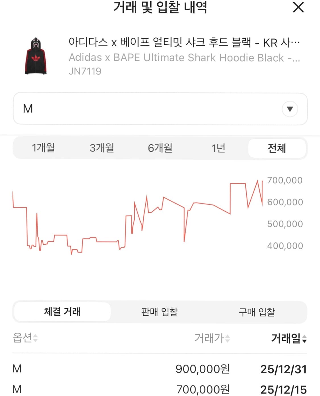 아디다스 베이프 샤크 후드집업 M 선착순 네고(완전 새거) 상품이미지3