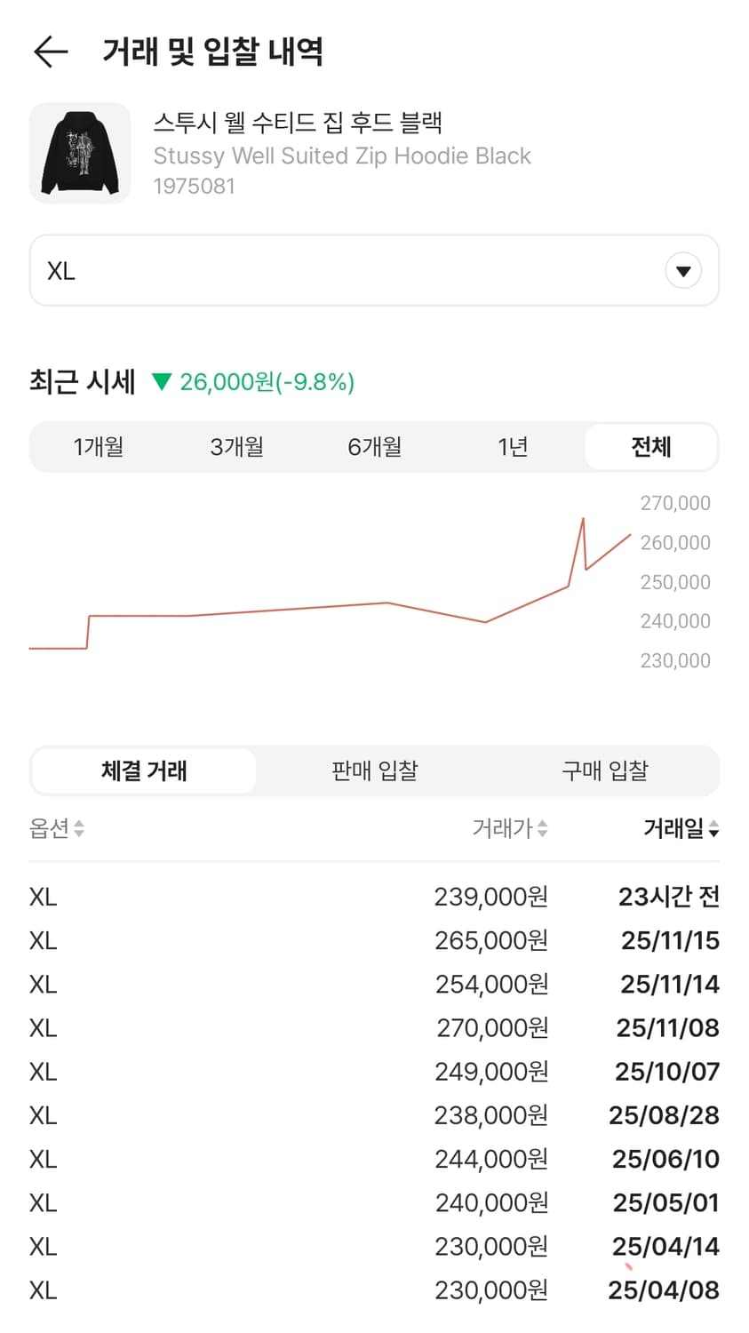 스투시 웰 수티드 집 후드 블랙 XL 새상품 상품이미지3