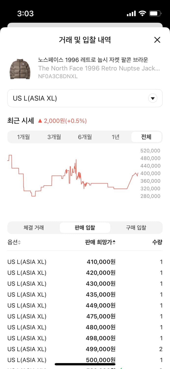 노스페이스 1996 레트로 눕시 팔콘 브라운 상품이미지6