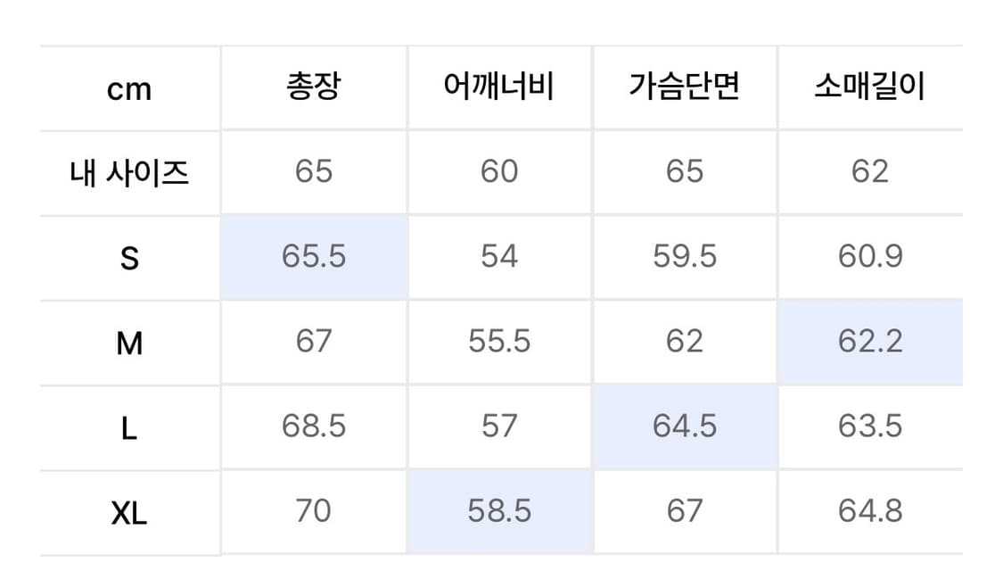 쿠어 머드 다잉 패디드 데님 자켓 (워시드 인디고) L 상품이미지3