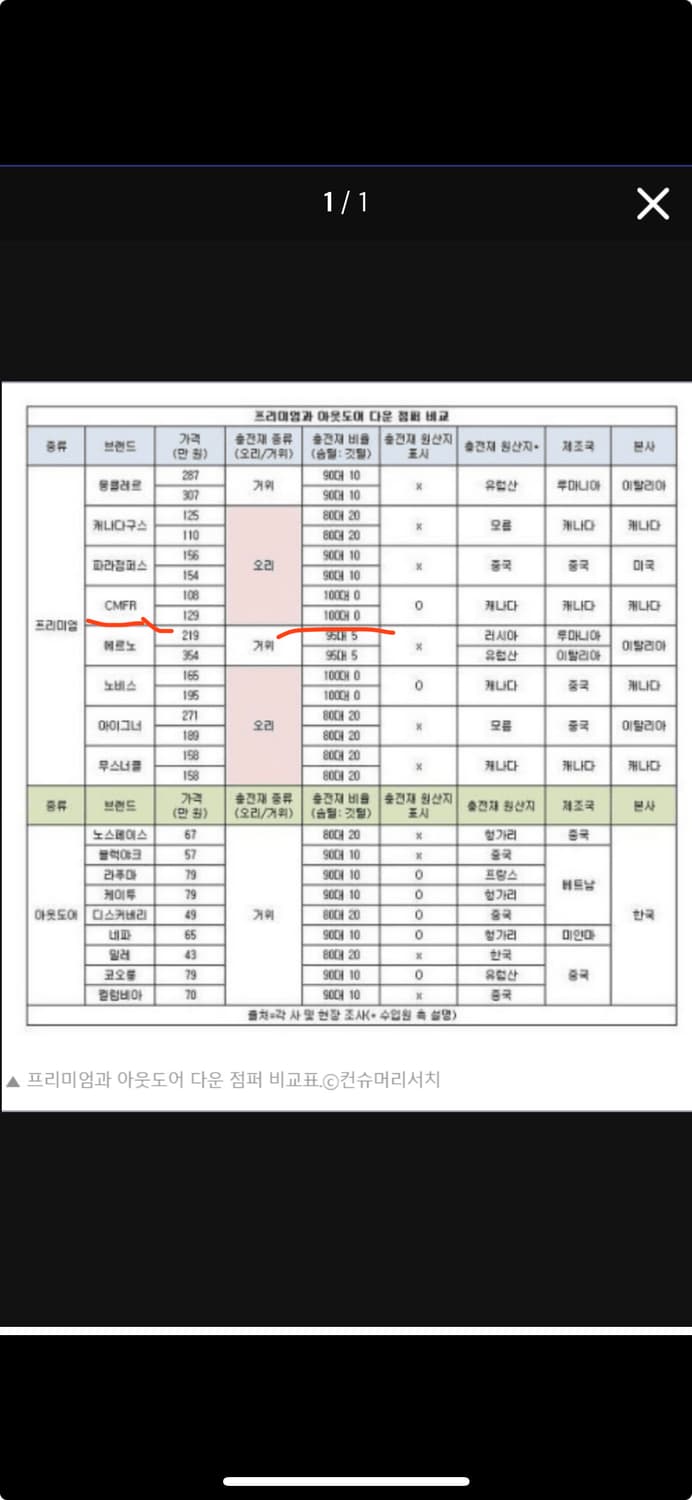 Cmfr 곰리 파카 블랙 s 택보유 상품이미지2