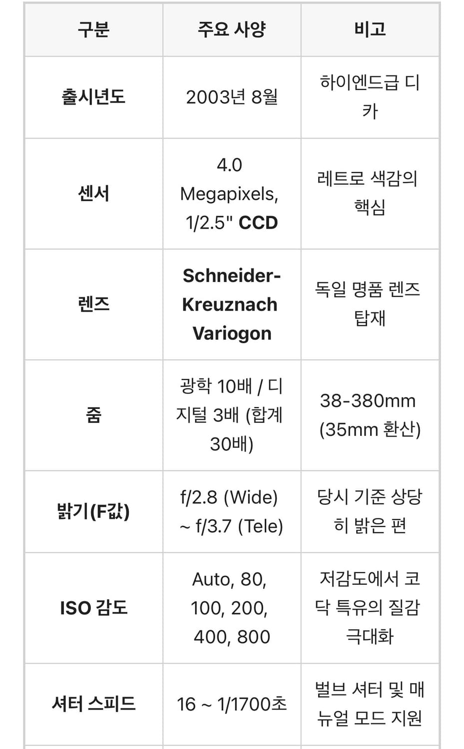 코닥 이지쉐어 DX6490 상품이미지6