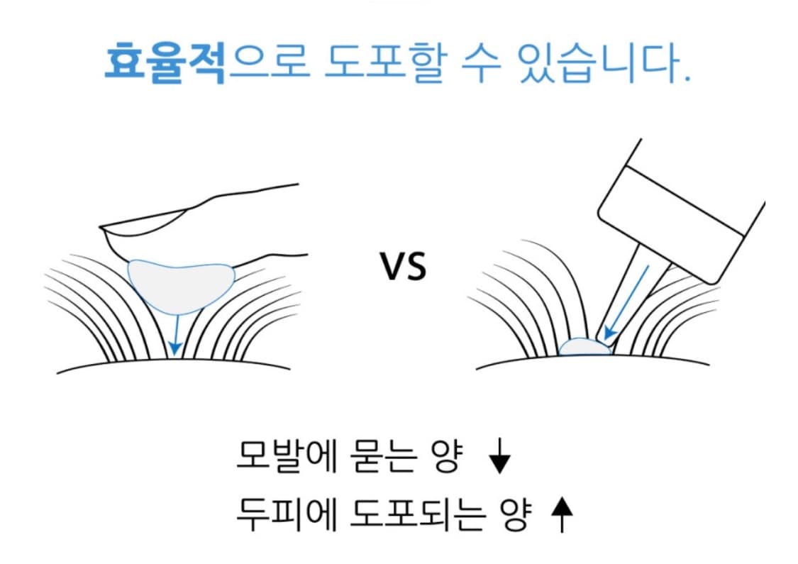 로게인폼/미녹시딜 폼 도포기 상품이미지3