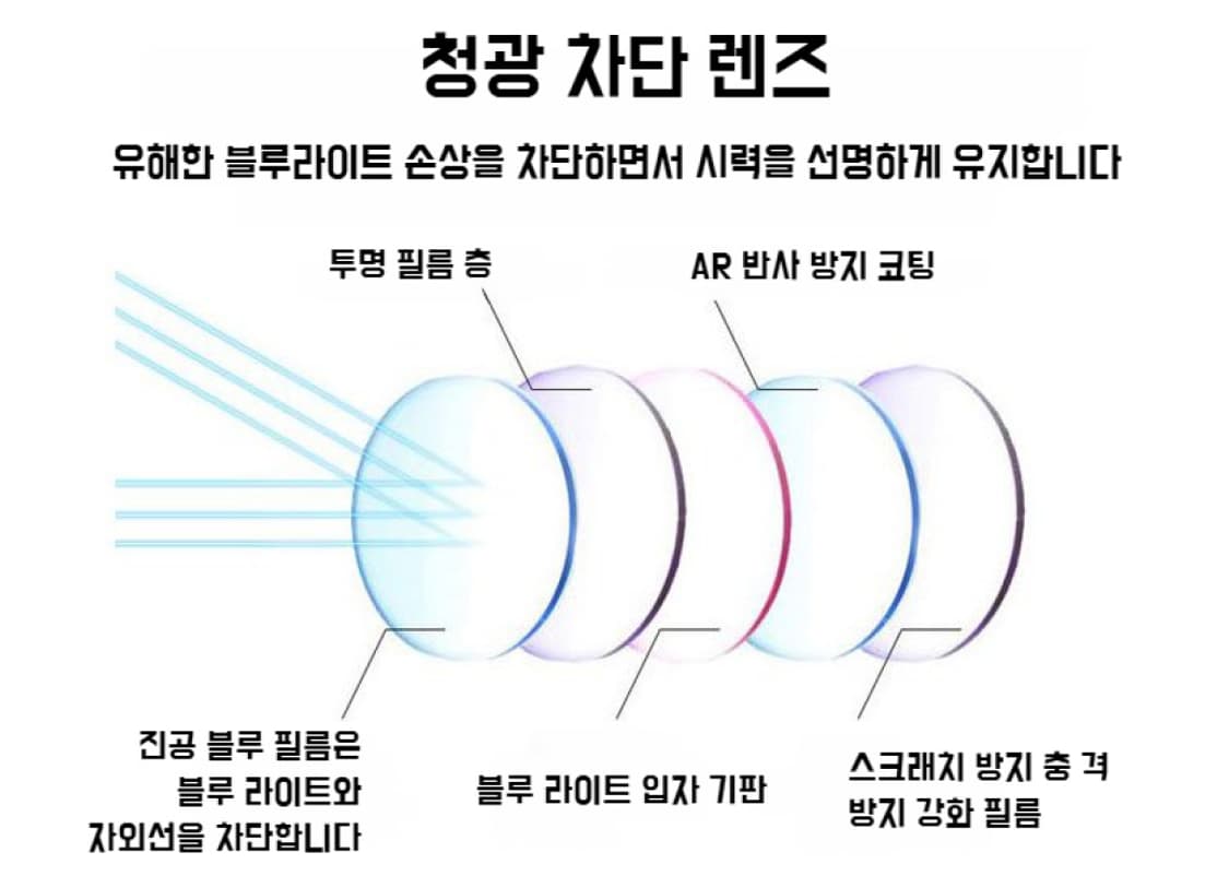 고선명 접이식 돋보기 독서 안경 상품이미지7
