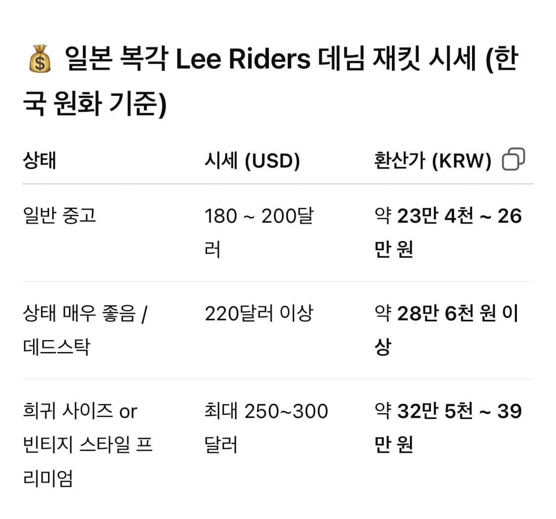 90s Lee Riders 일본 내수 복각 데님 재킷 상품이미지10