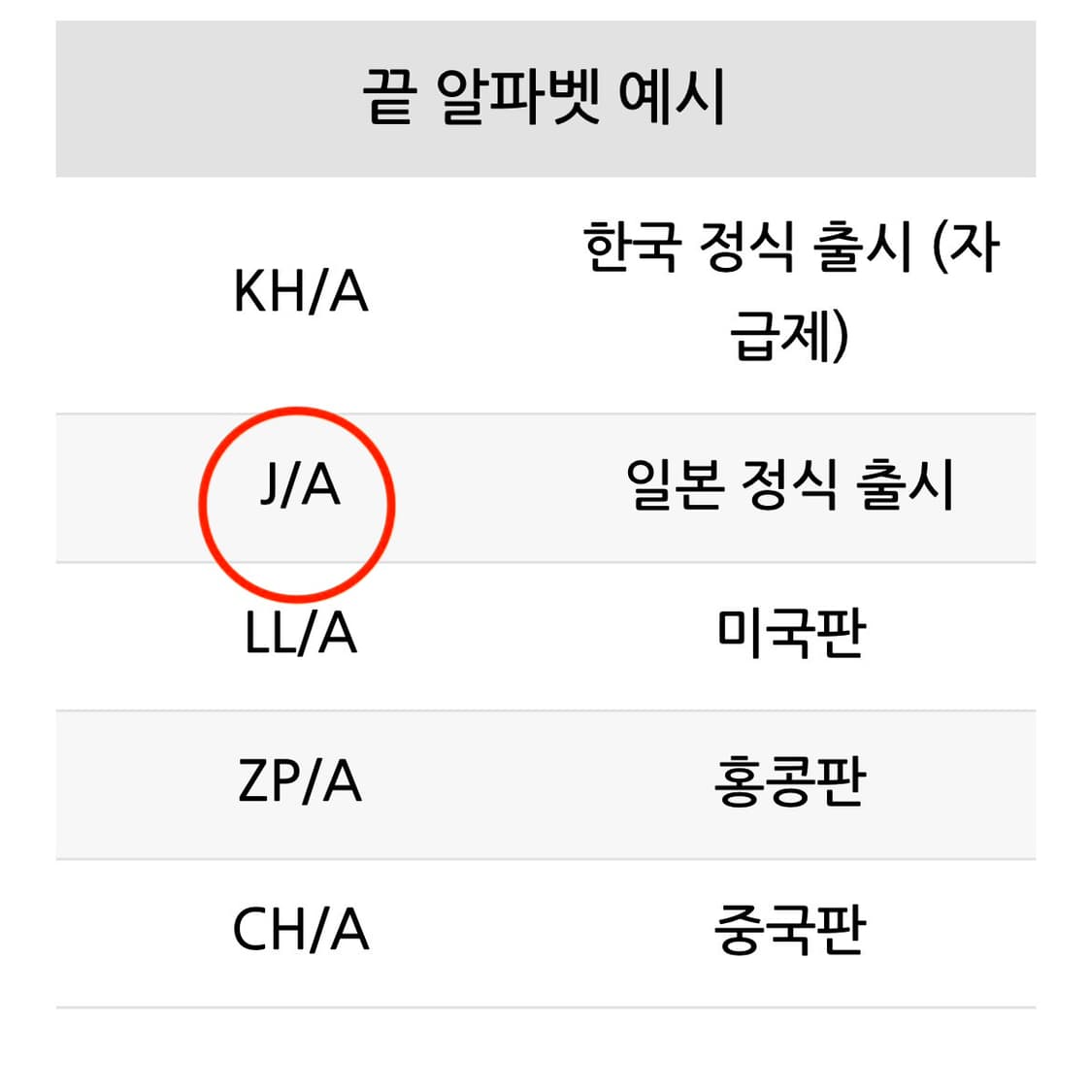 새상품, 일본정식출시 -> 리퍼 짜집기X / 아이폰 5c 16기가 판매 상품이미지7