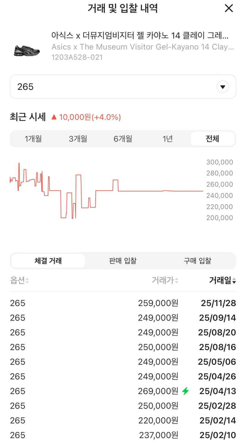 아식스 더뮤지엄비지터 젤 카야노 14 블랙 그레이 상품이미지1