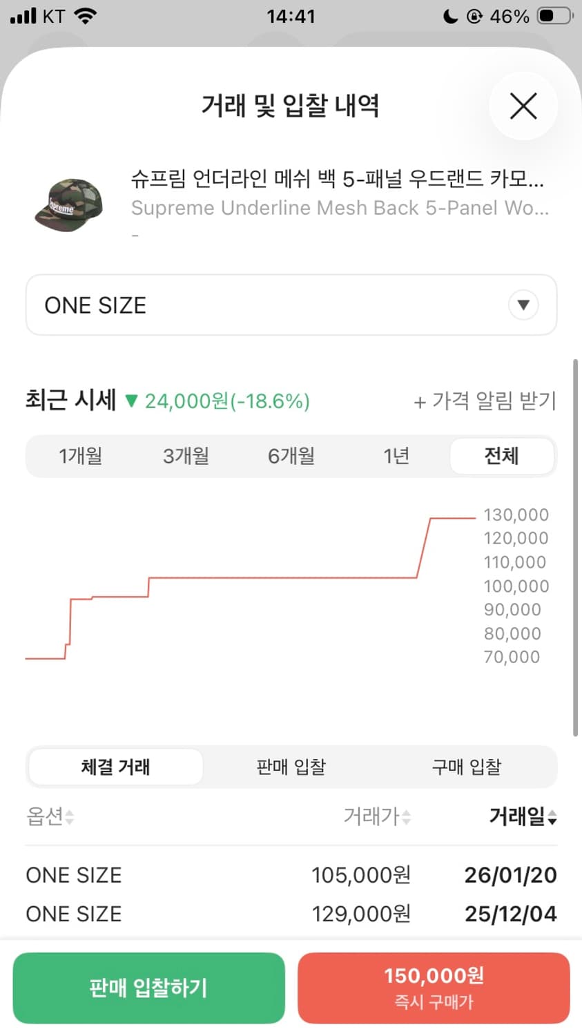 [Os] 슈프림 언더라인 메쉬캡 카모 상품이미지2