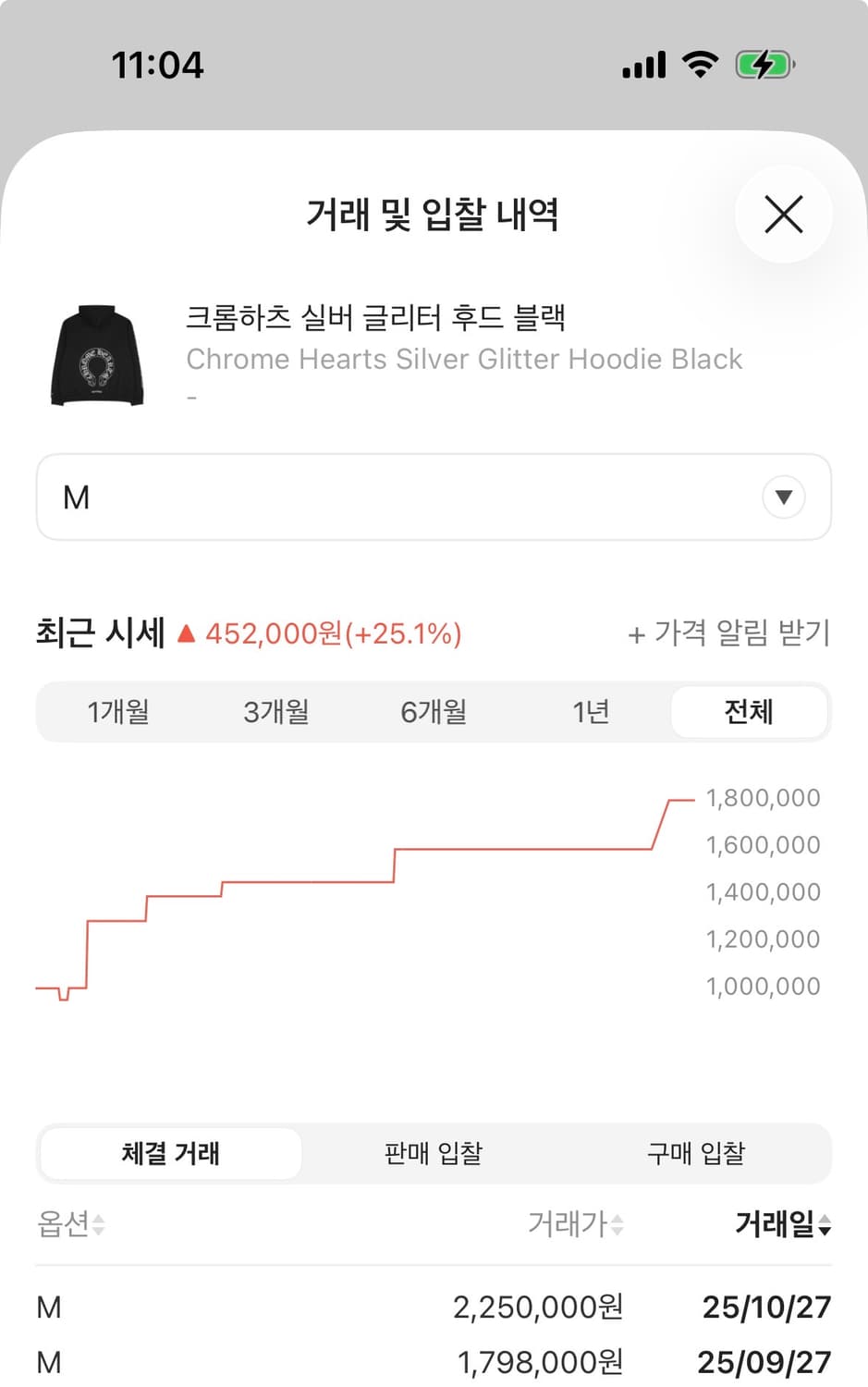 크롬하츠 후드티 상품이미지3