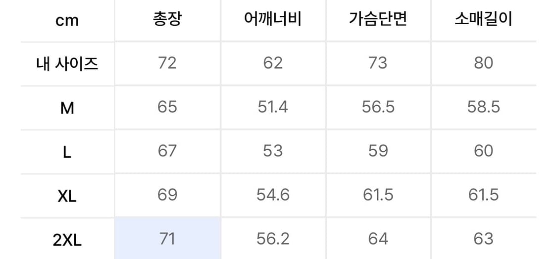 [2XL/33] 무신사 셀비지 셋업 스티치 데님 트러커 레귤러 진 상품이미지3
