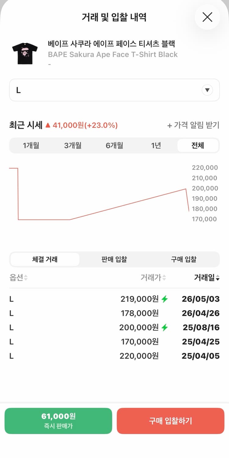 베이프 사쿠라 반팔티 한정판 상품이미지3