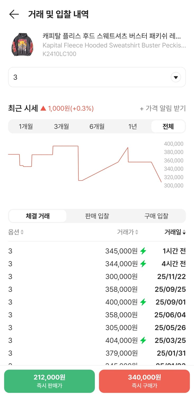 캐피탈 쿠키 후드 3사이즈 팔아요 상품이미지3