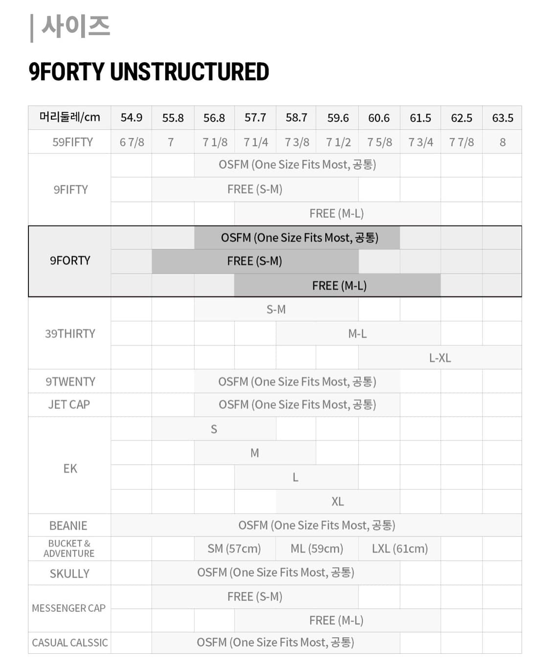 뉴에라 양키스 베이직 카모 밀리터리 언스트럭쳐 볼캡 모자 상품이미지2