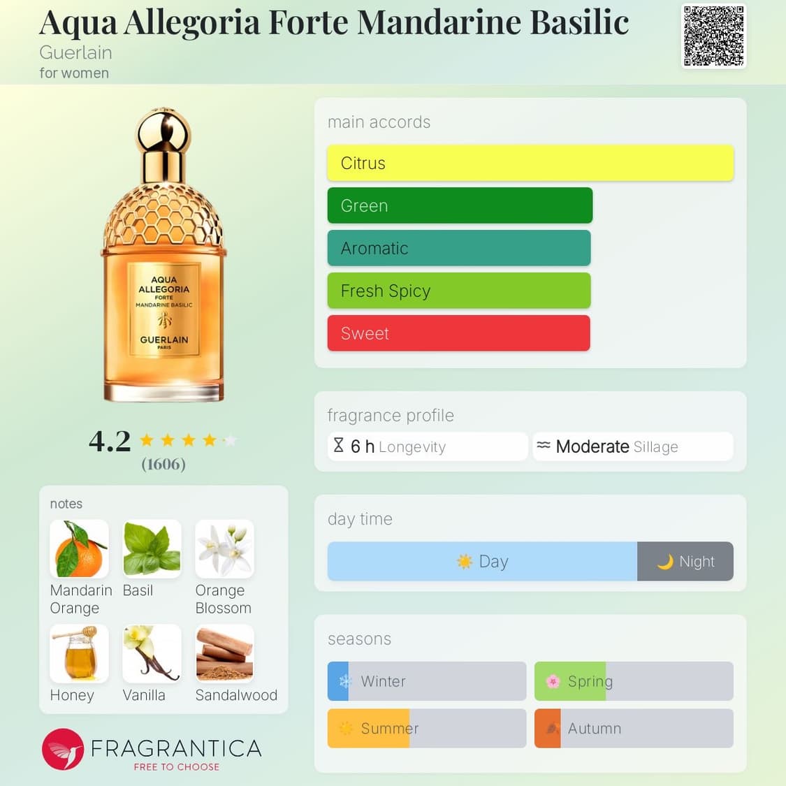 [국문택] 겔랑 아쿠아 알레고리아 만다린 바질릭 포르테 오 드 퍼퓸 상품이미지6